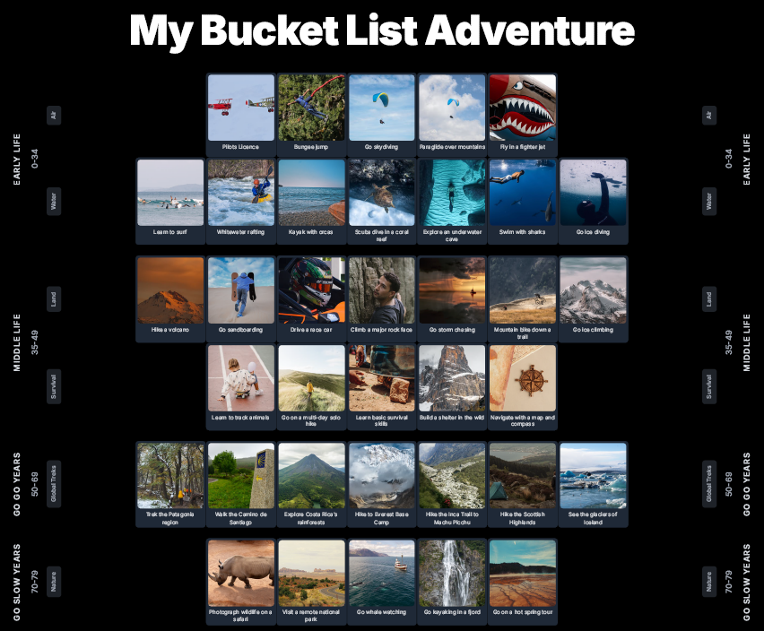 Example of a solo bucket list